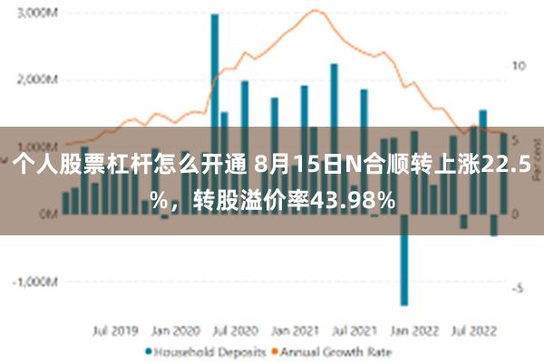个人股票杠杆怎么开通 8月15日N合顺转上涨22.5%，转股溢价率43.98%
