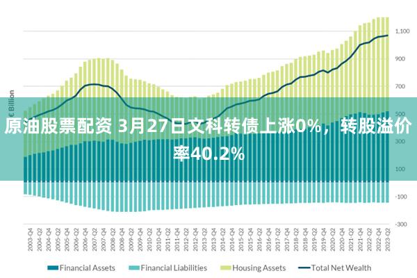 原油股票配资 3月27日文科转债上涨0%，转股溢价率40.2%