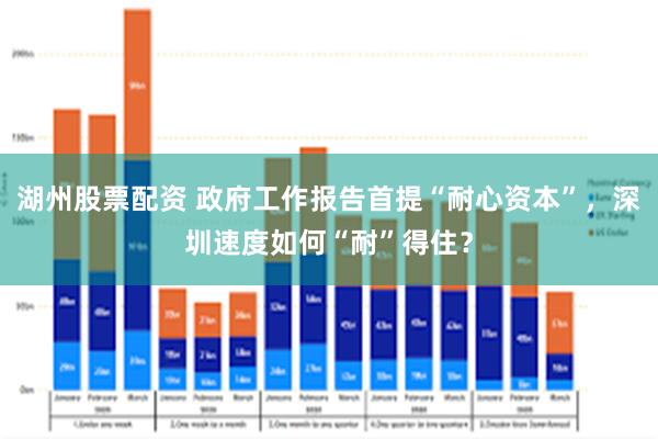 湖州股票配资 政府工作报告首提“耐心资本”，深圳速度如何“耐”得住？