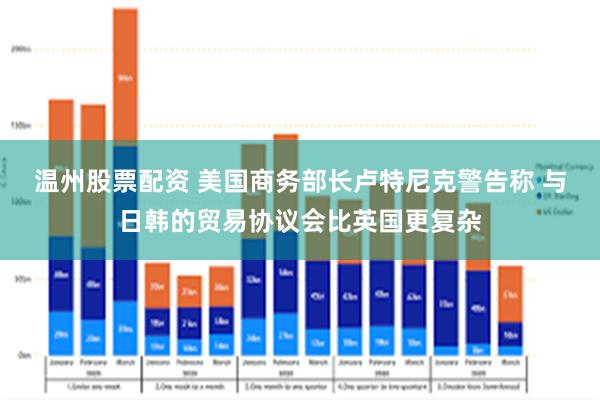温州股票配资 美国商务部长卢特尼克警告称 与日韩的贸易协议会比英国更复杂