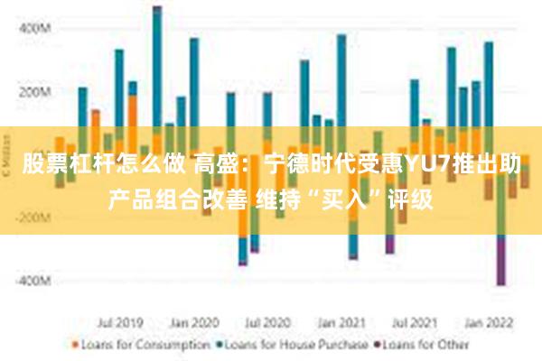 股票杠杆怎么做 高盛：宁德时代受惠YU7推出助产品组合改善 维持“买入”评级